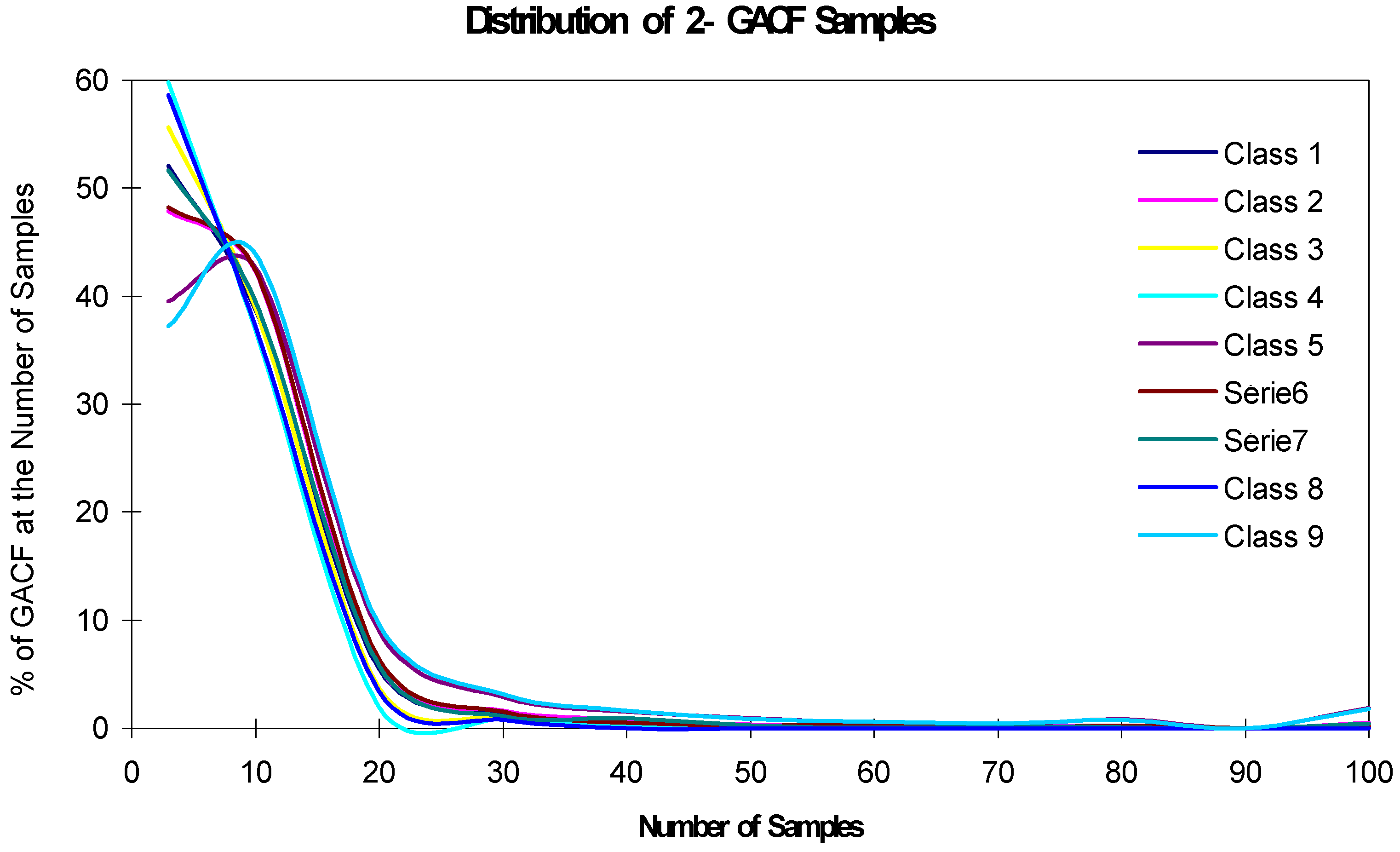 Molecules 02 00114 g012