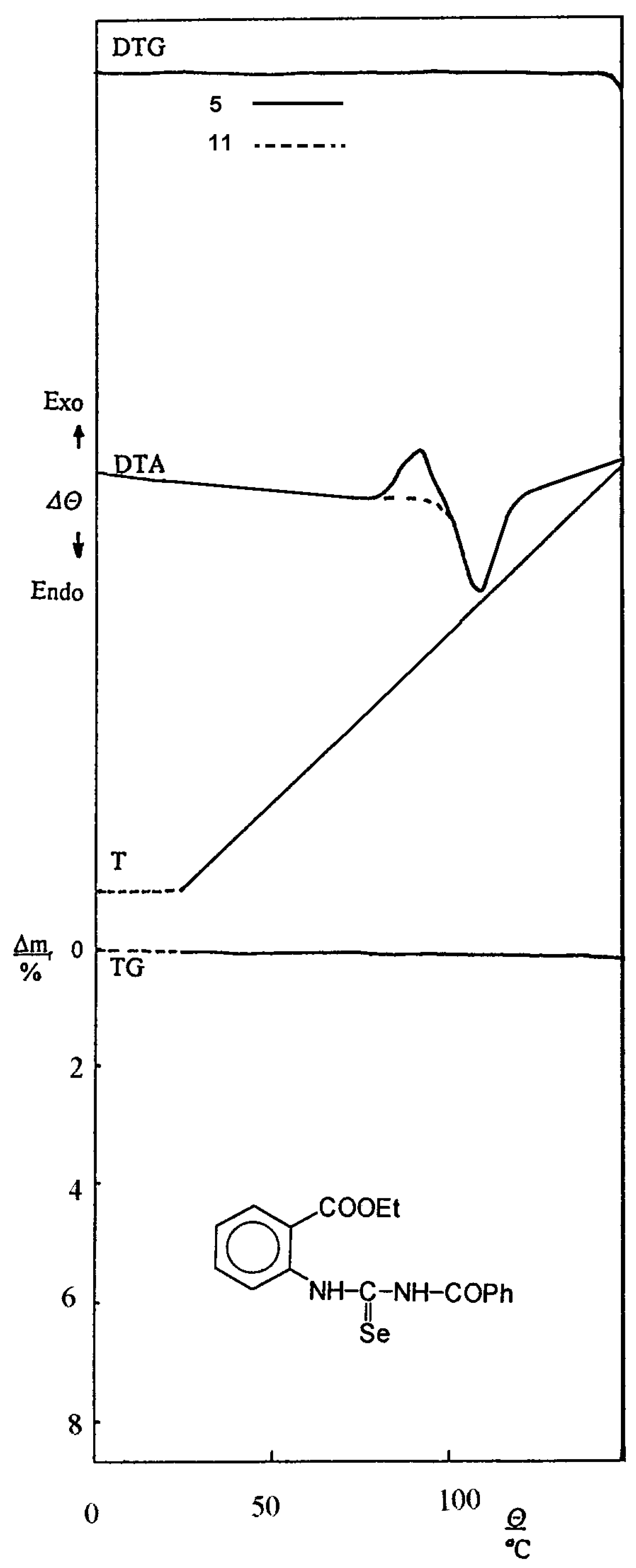 Molecules 02 00135 g006