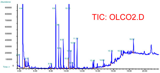 Molecules 02 00158 g001 550
