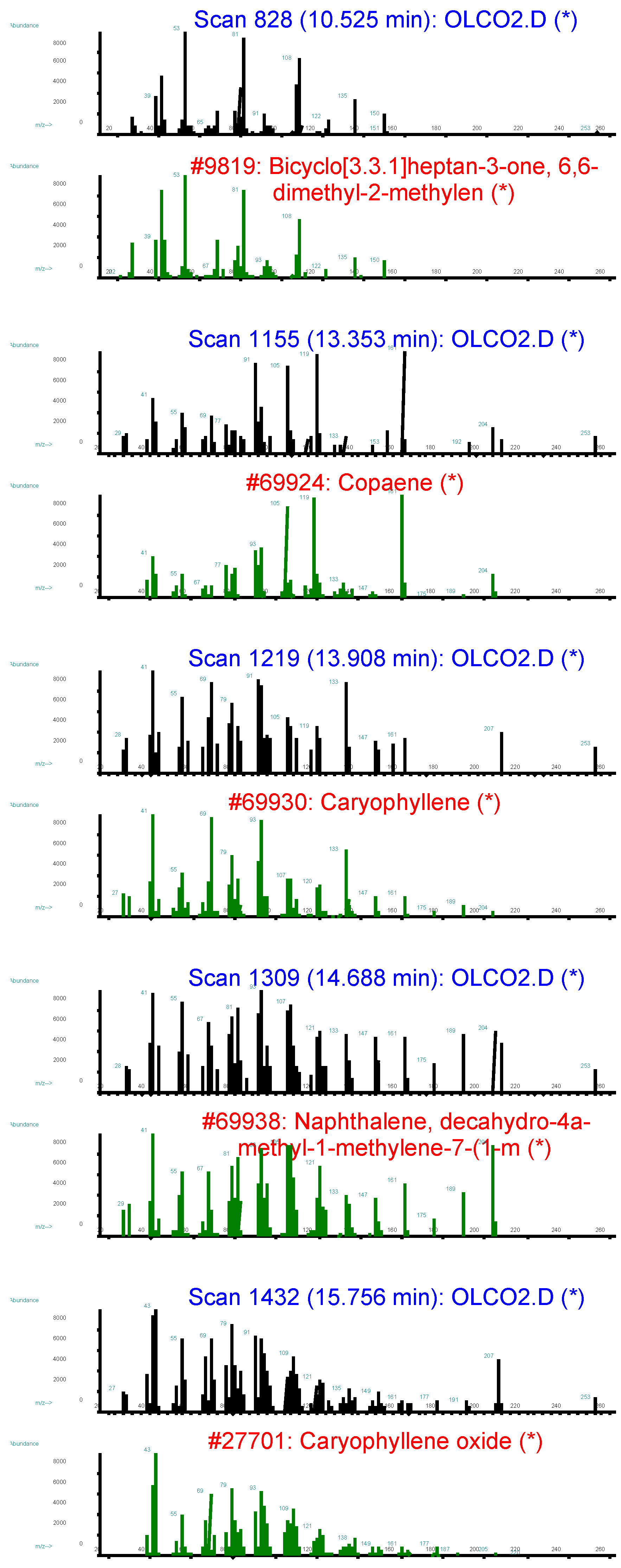 Molecules 02 00158 g003b