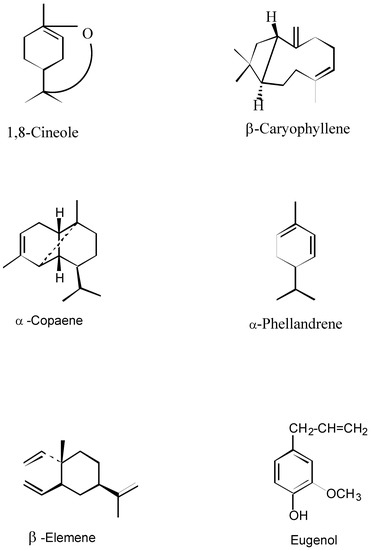 Molecules 02 00165 g001 550