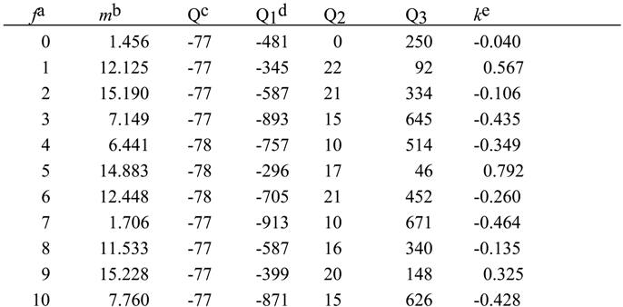 Molecules 04 00028 i016