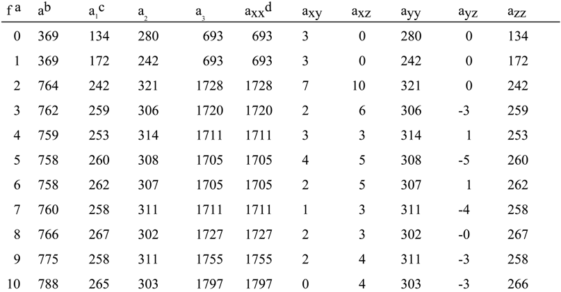 Molecules 04 00028 i017