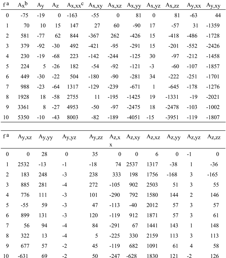 Molecules 04 00028 i018