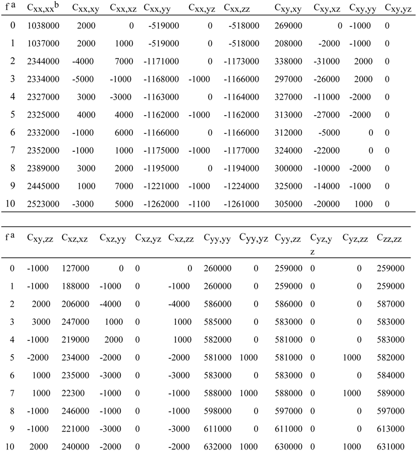 Molecules 04 00028 i019
