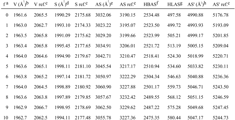 Molecules 04 00028 i020