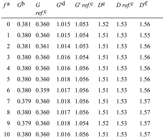 Molecules 04 00028 i021