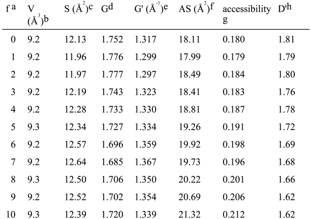Molecules 04 00028 i022