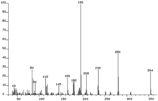 Molecules 04 00062 g002 550