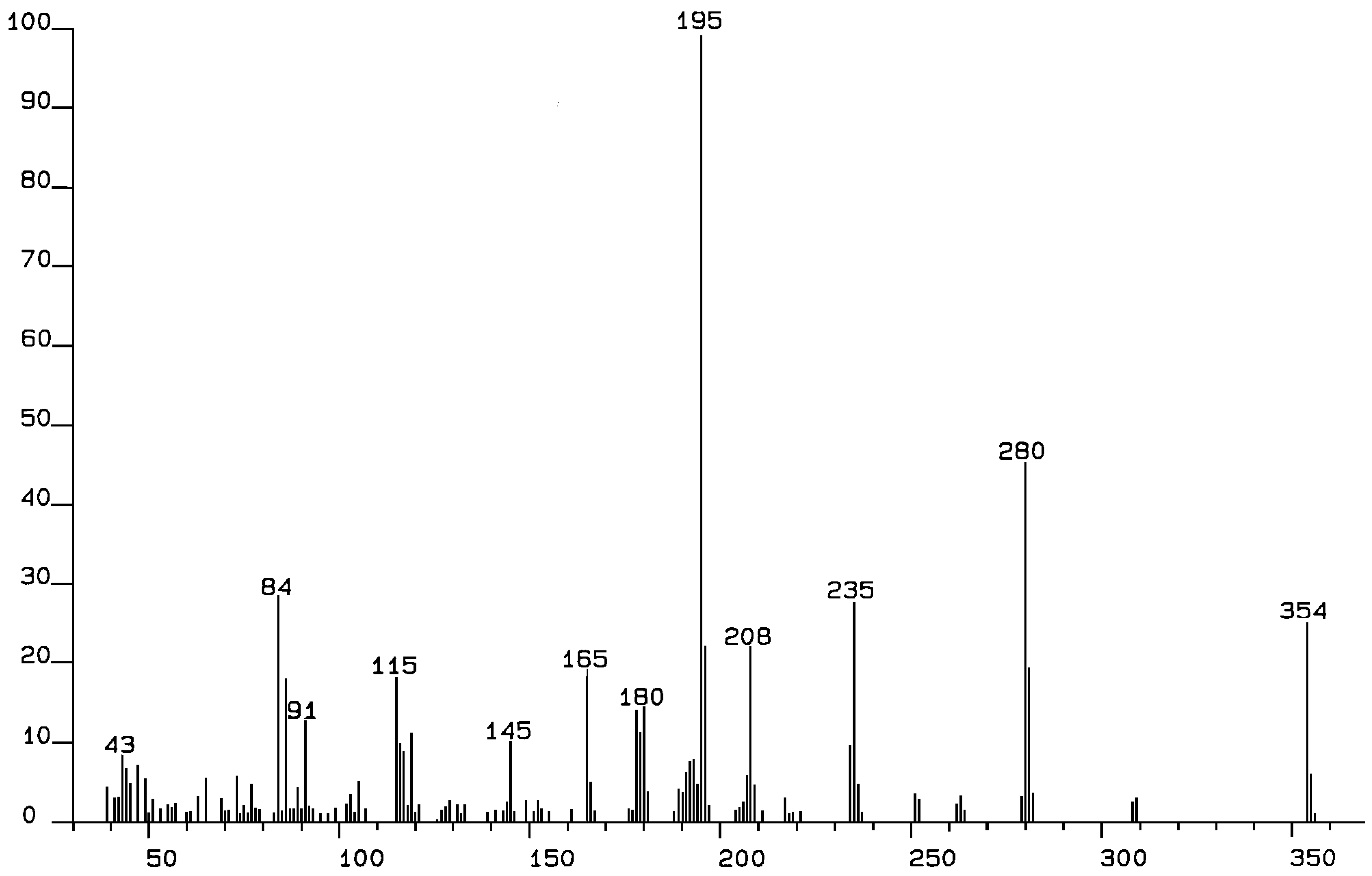 Molecules 04 00062 g002