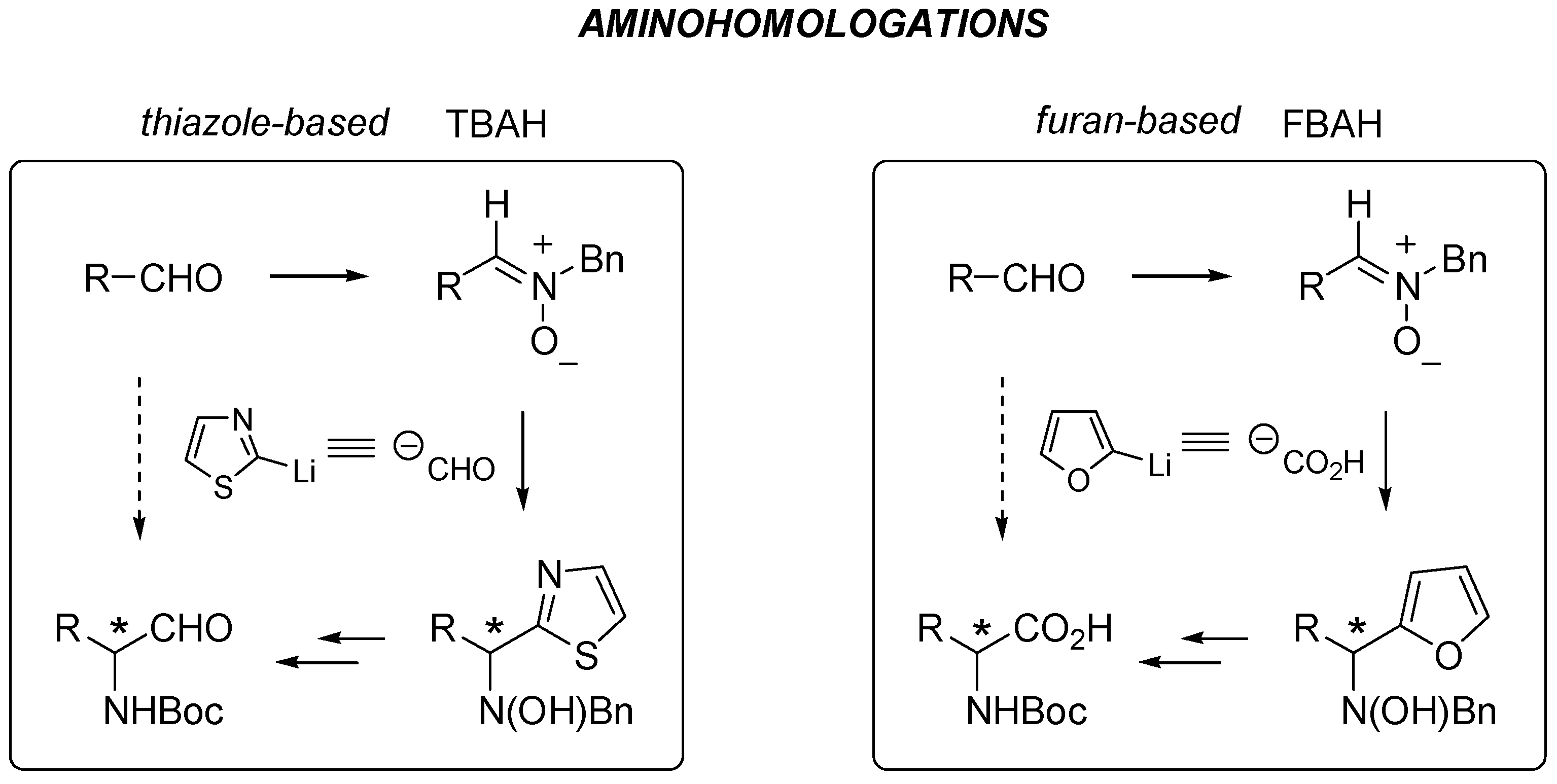 Molecules 04 00169 sch004