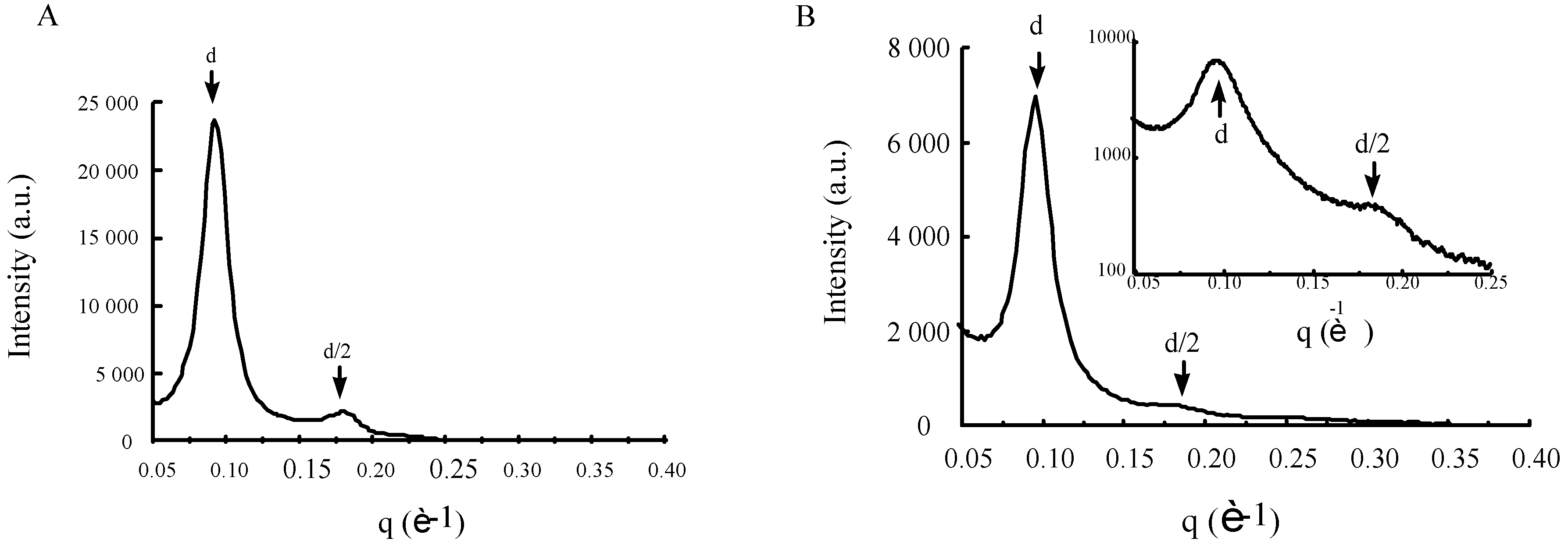 Molecules 04 00180 g019