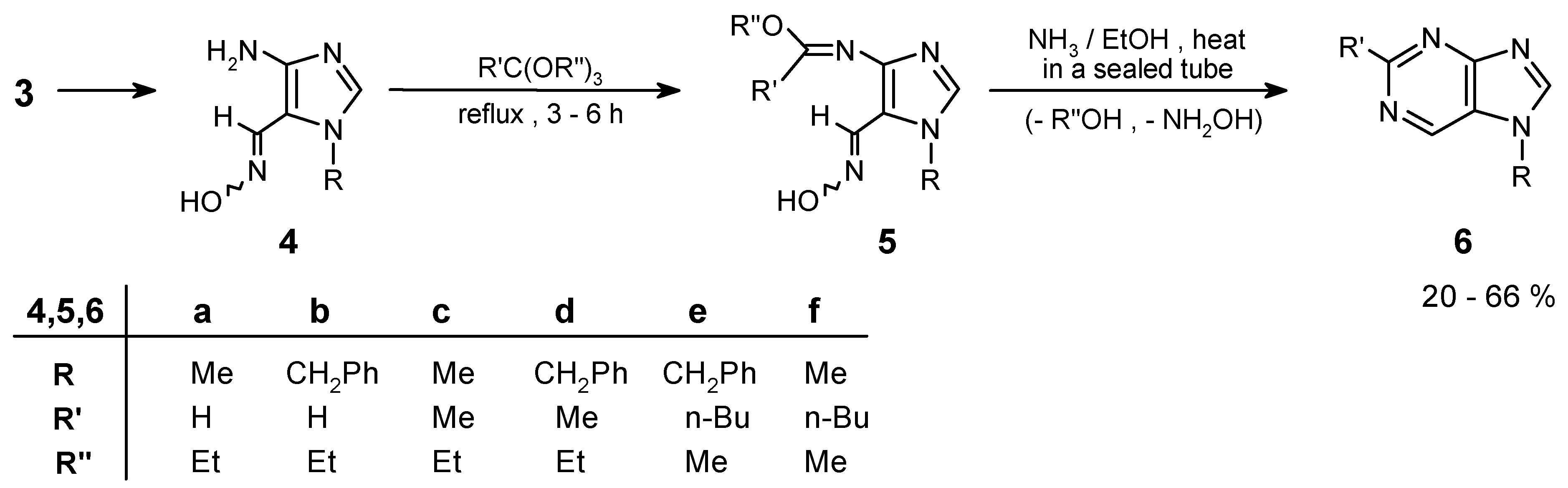 Molecules 04 00287 sch002