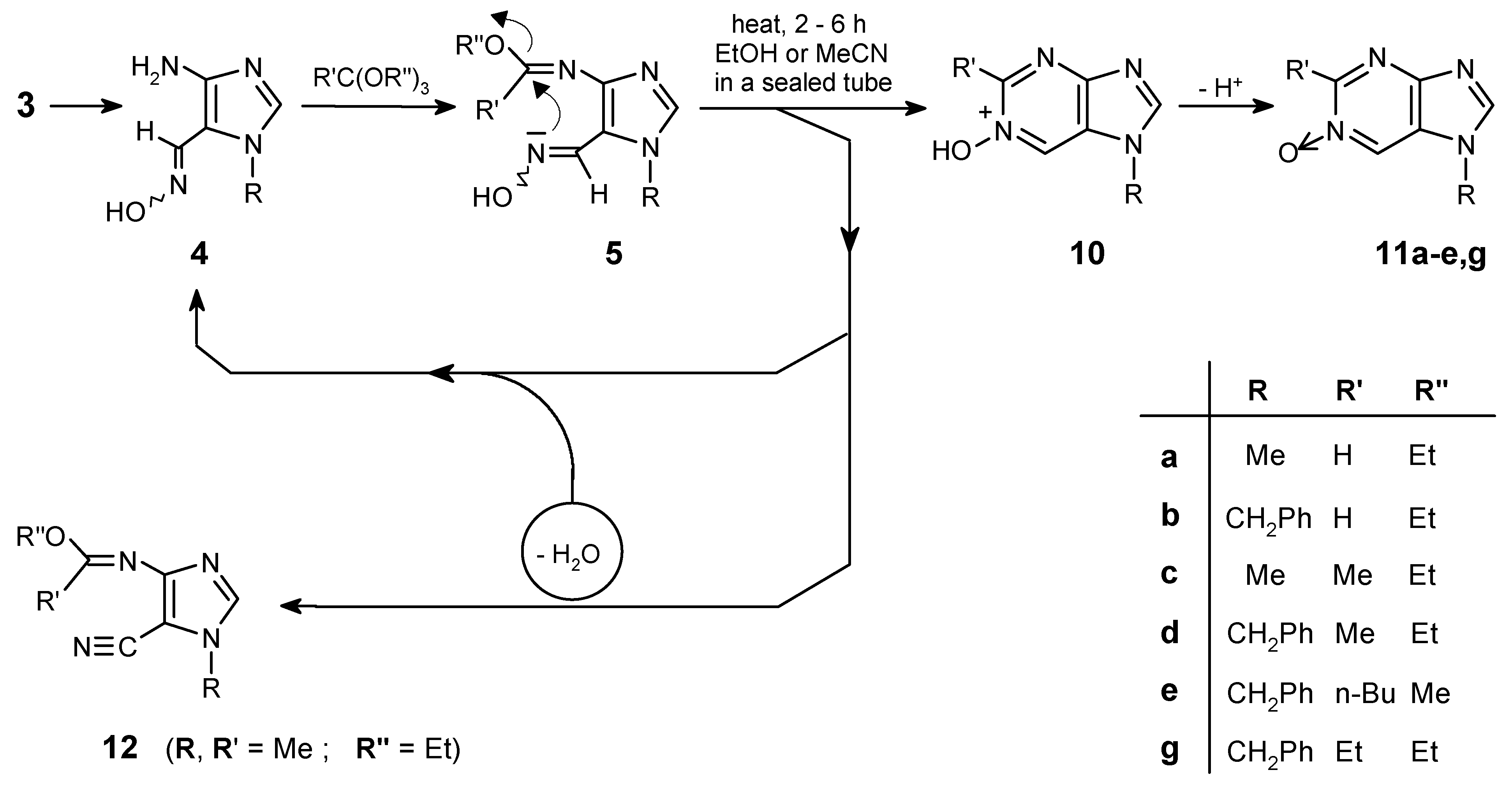 Molecules 04 00287 sch003
