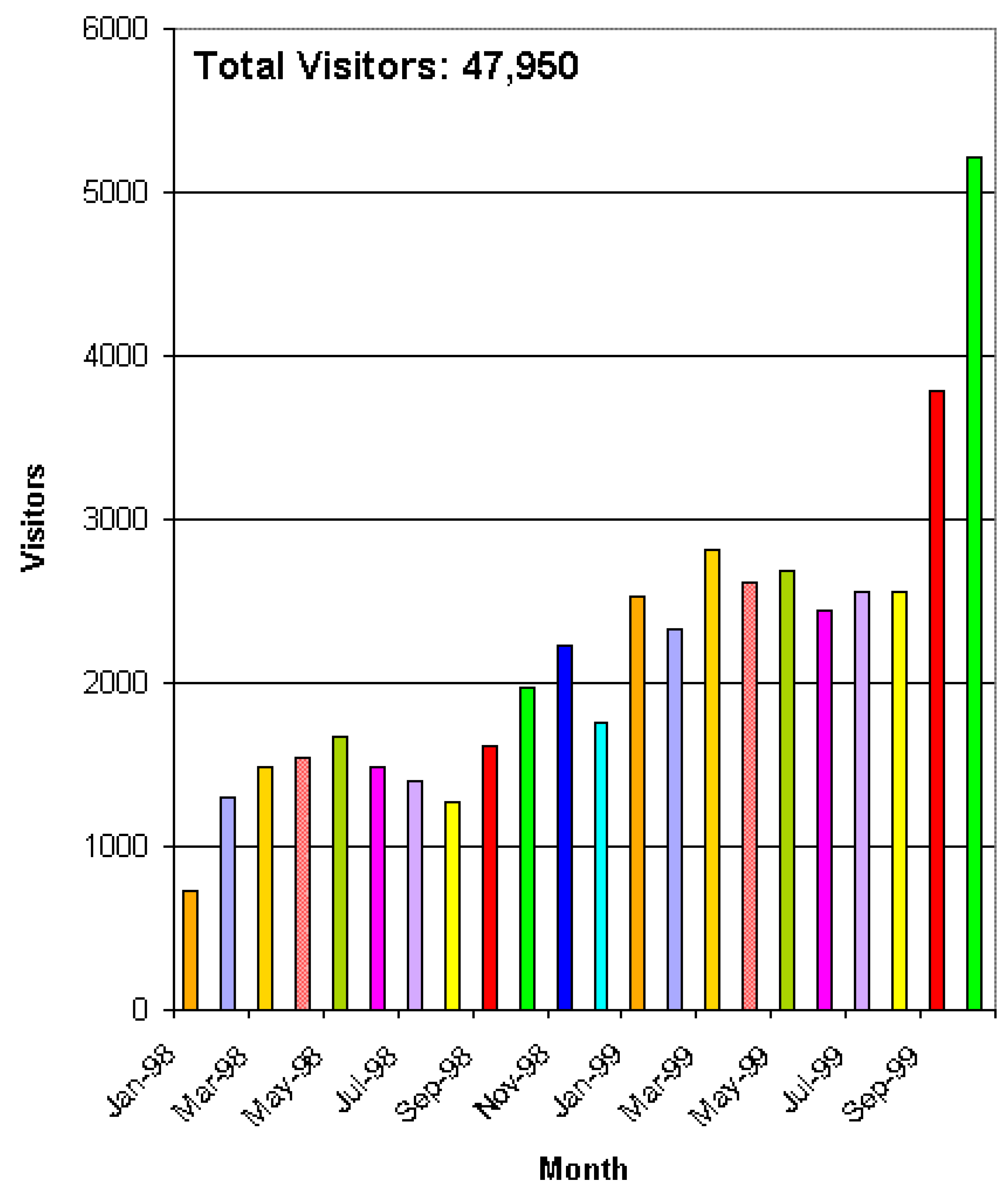 Molecules 04 00353 g003