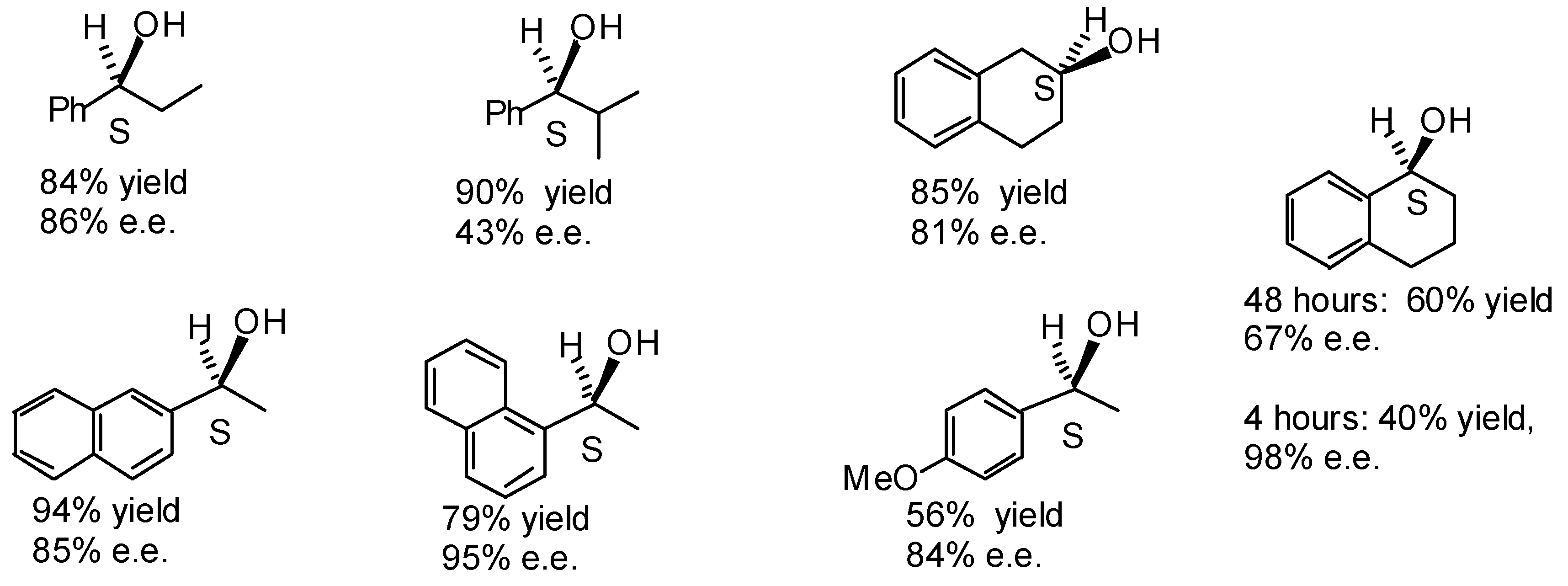 Molecules 05 00004 g001
