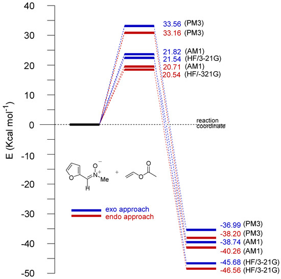 Molecules 05 00132 g007 550