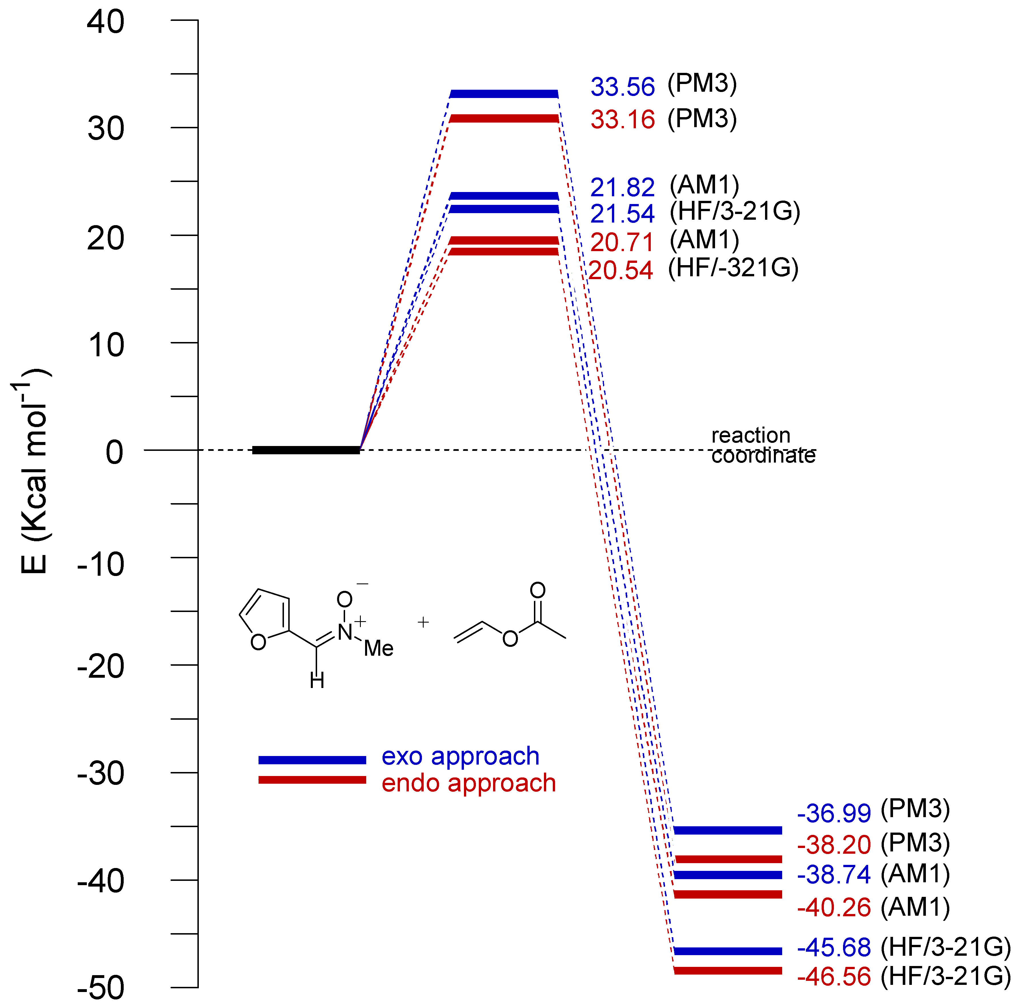 Molecules 05 00132 g007