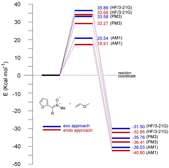 Molecules 05 00132 g008 550
