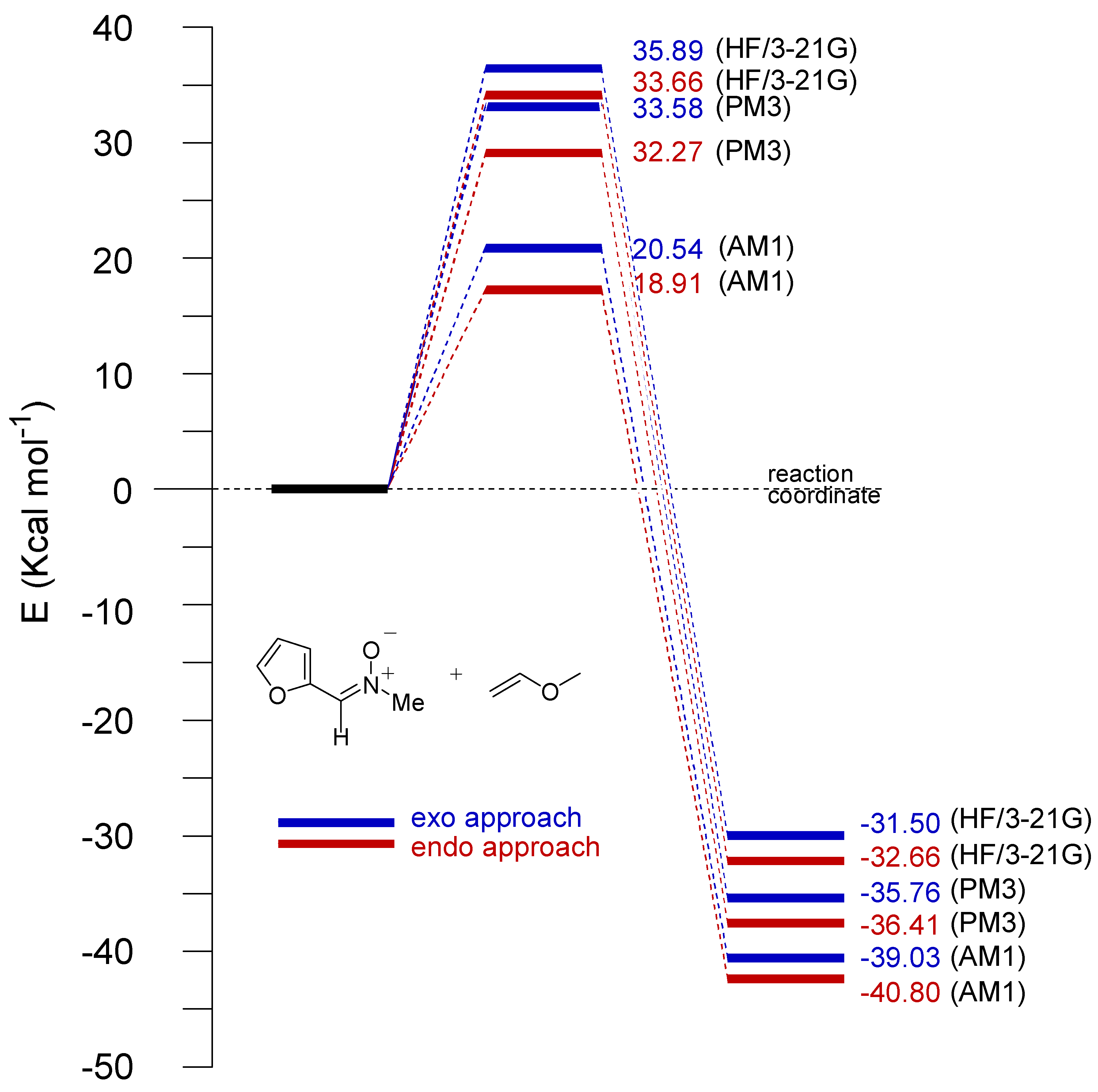 Molecules 05 00132 g008