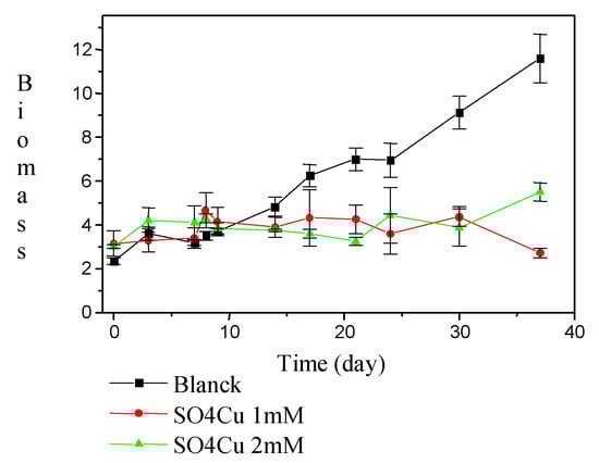 Molecules 05 00614 g001 550