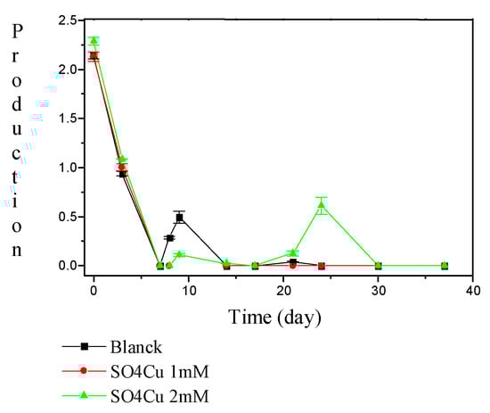 Molecules 05 00614 g002 550