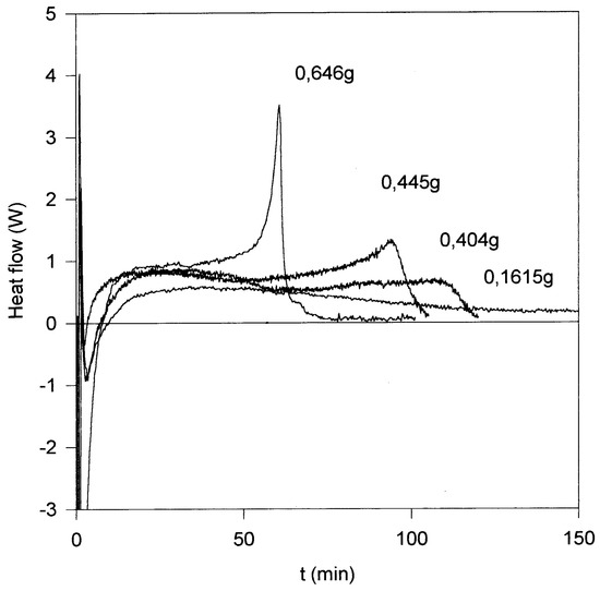 Molecules 05 00730 g002 550