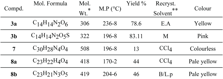 Molecules 05 00746 i001