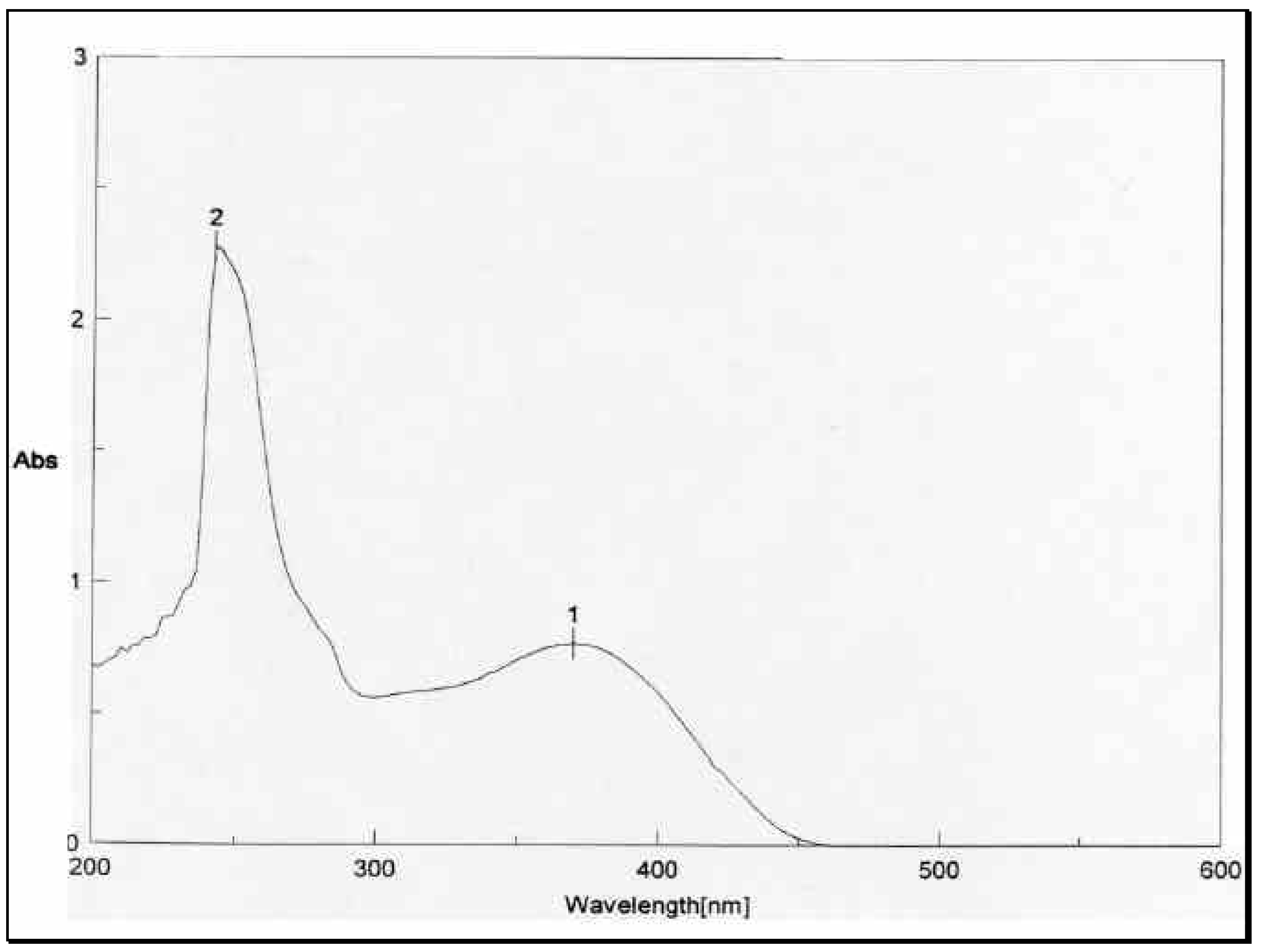 Molecules 05 00856 g003