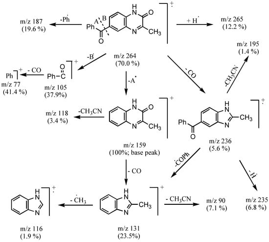 Molecules 05 00864 sch002 550