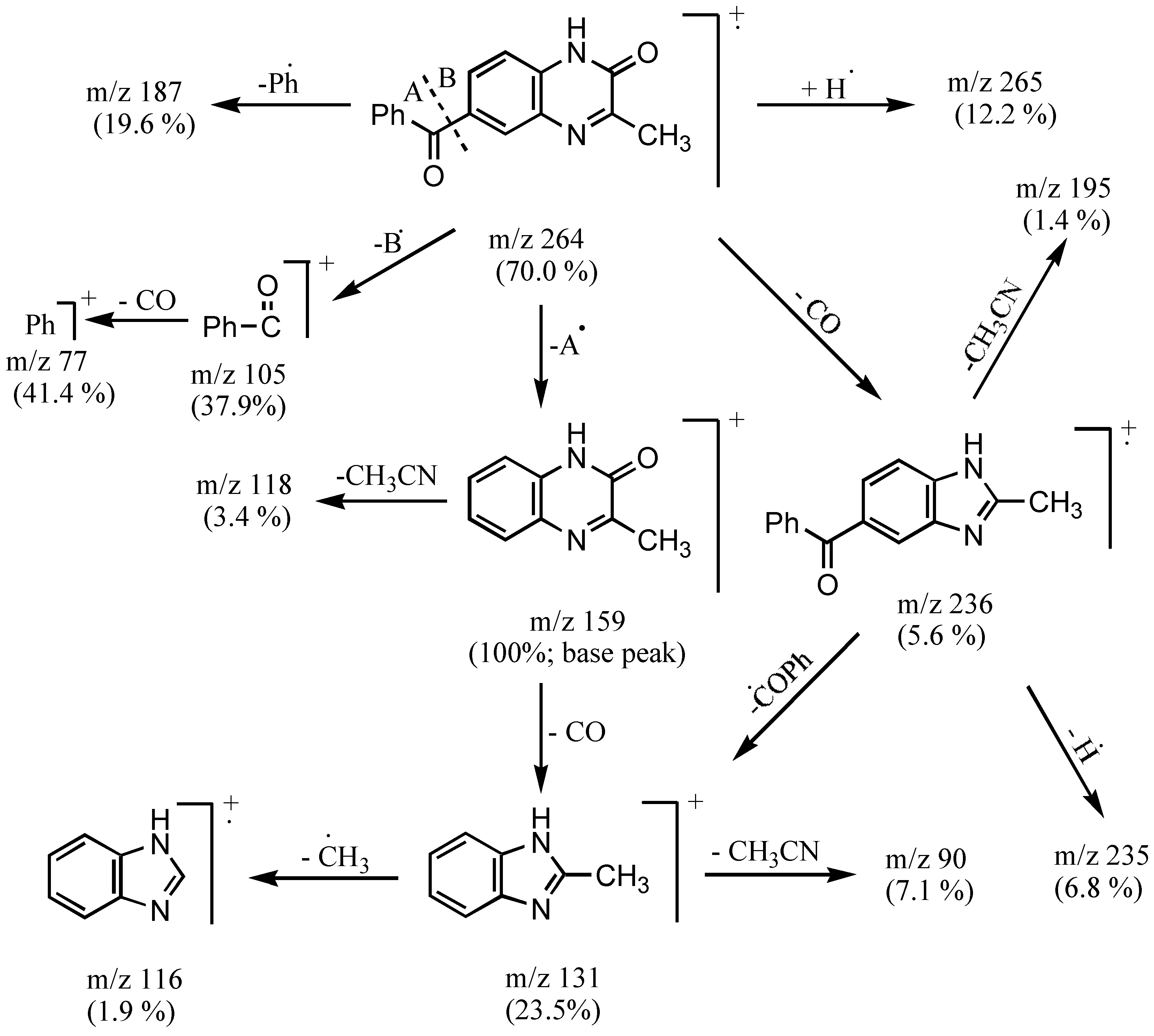Molecules 05 00864 sch002