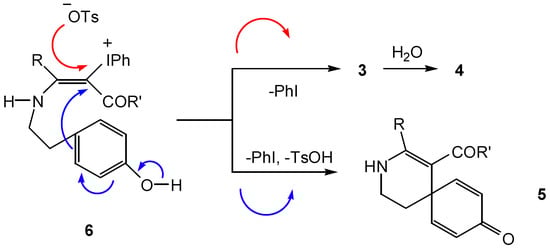 Molecules 05 00874 g003 550