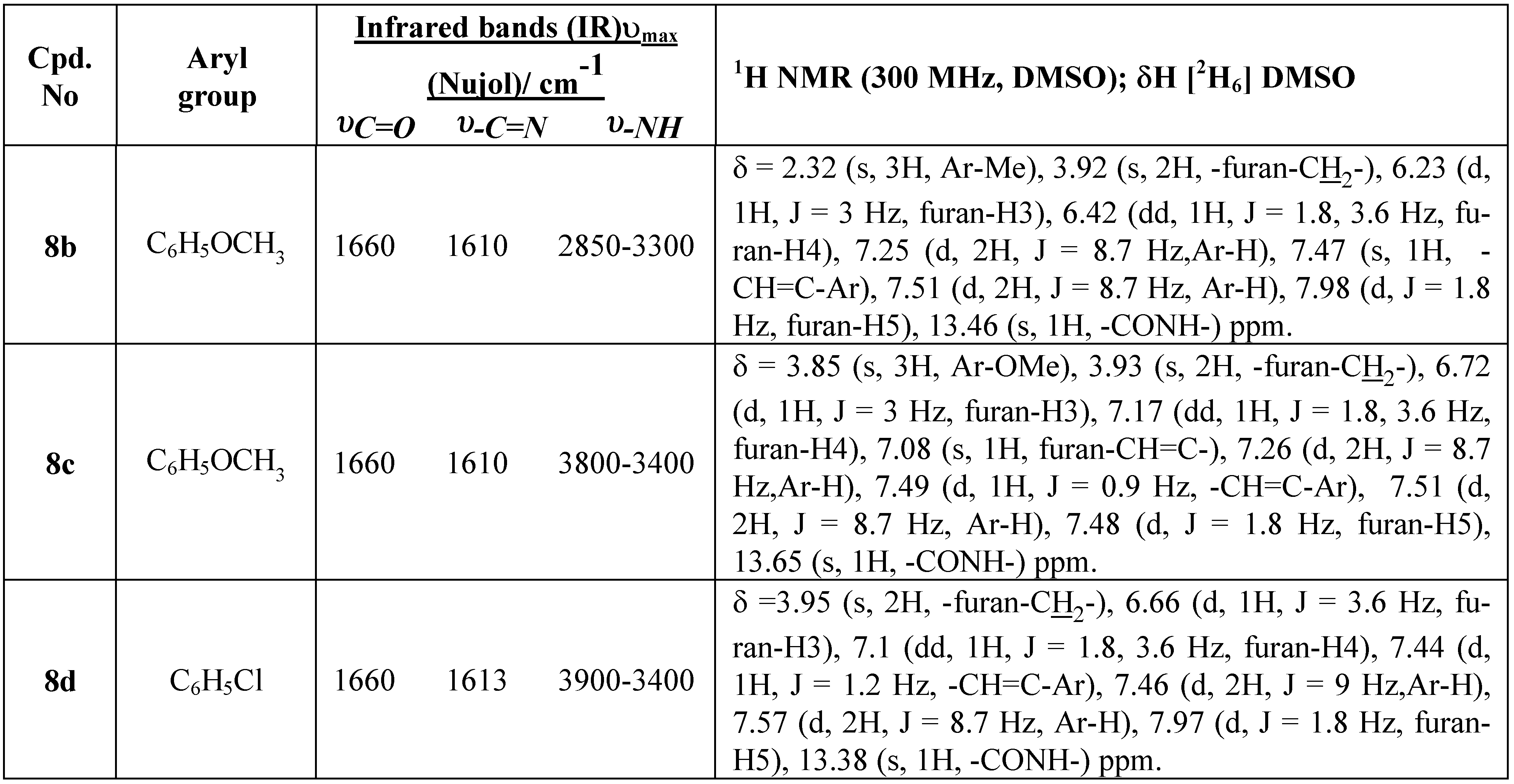 Molecules 05 00895 i002d