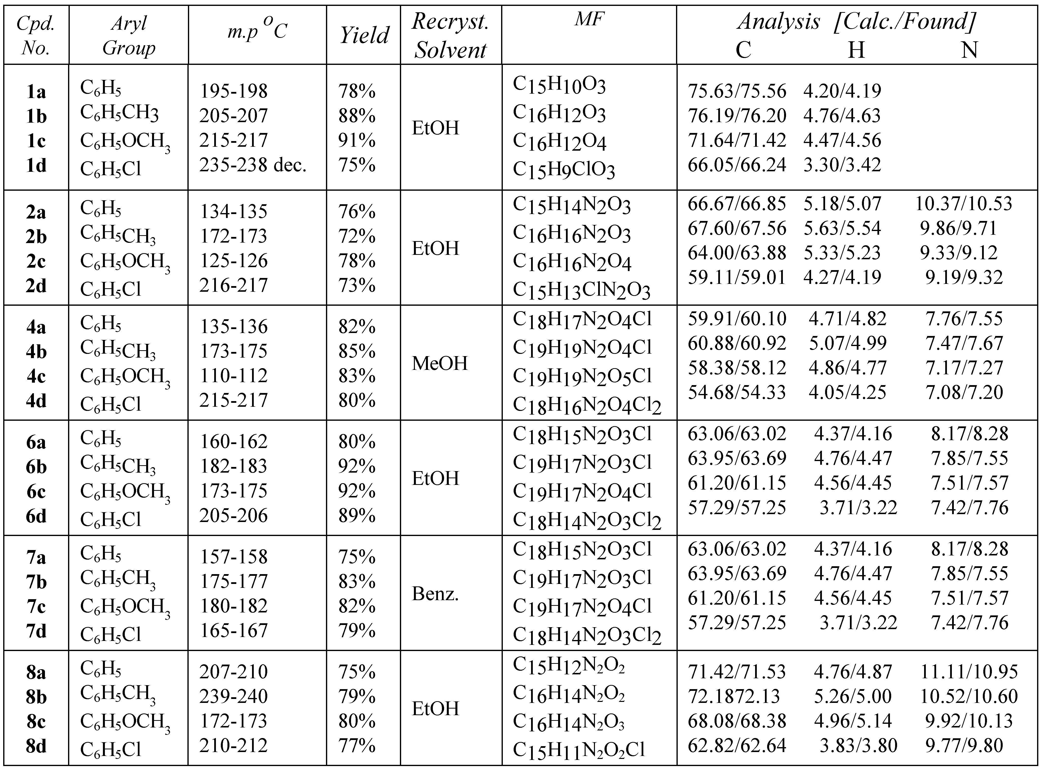 Molecules 05 00895 i003