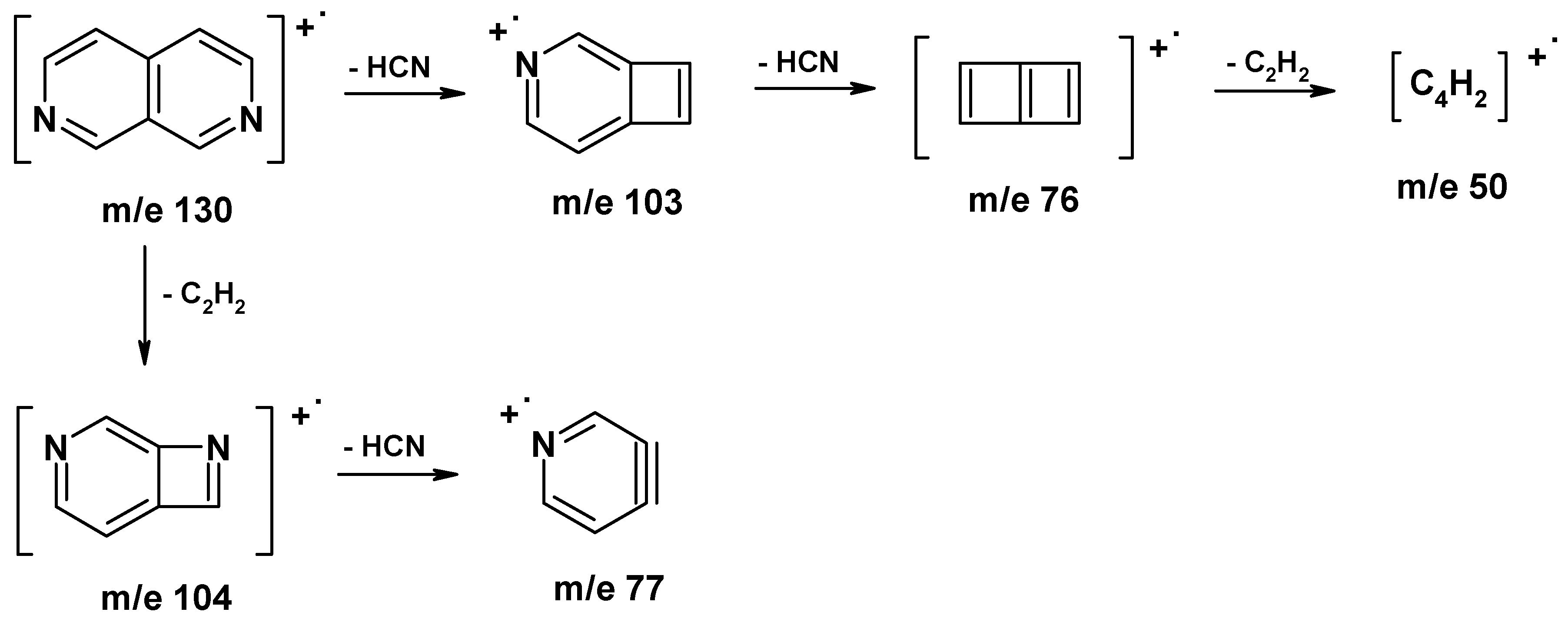Molecules 05 00956 sch001