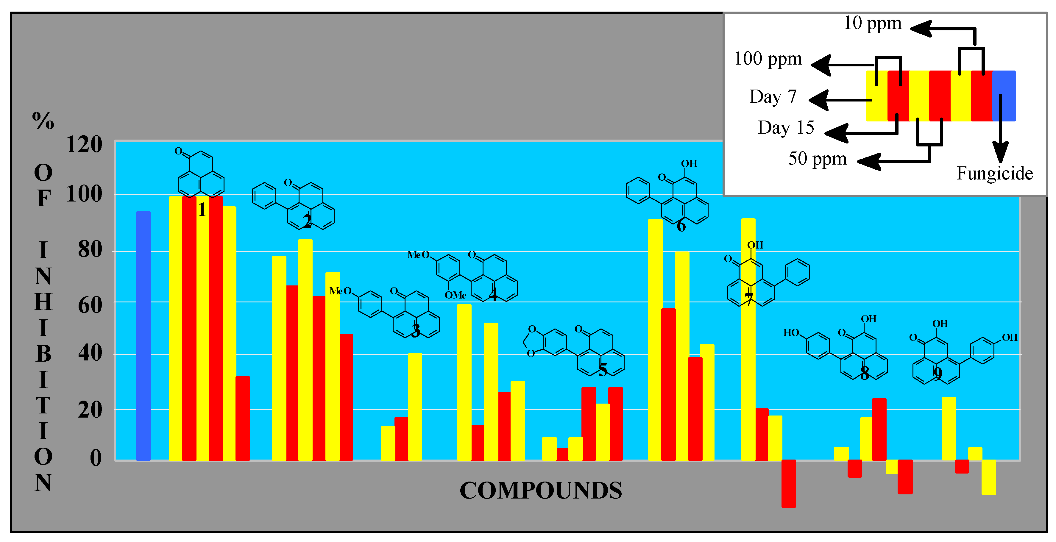 Molecules 05 00974 g002