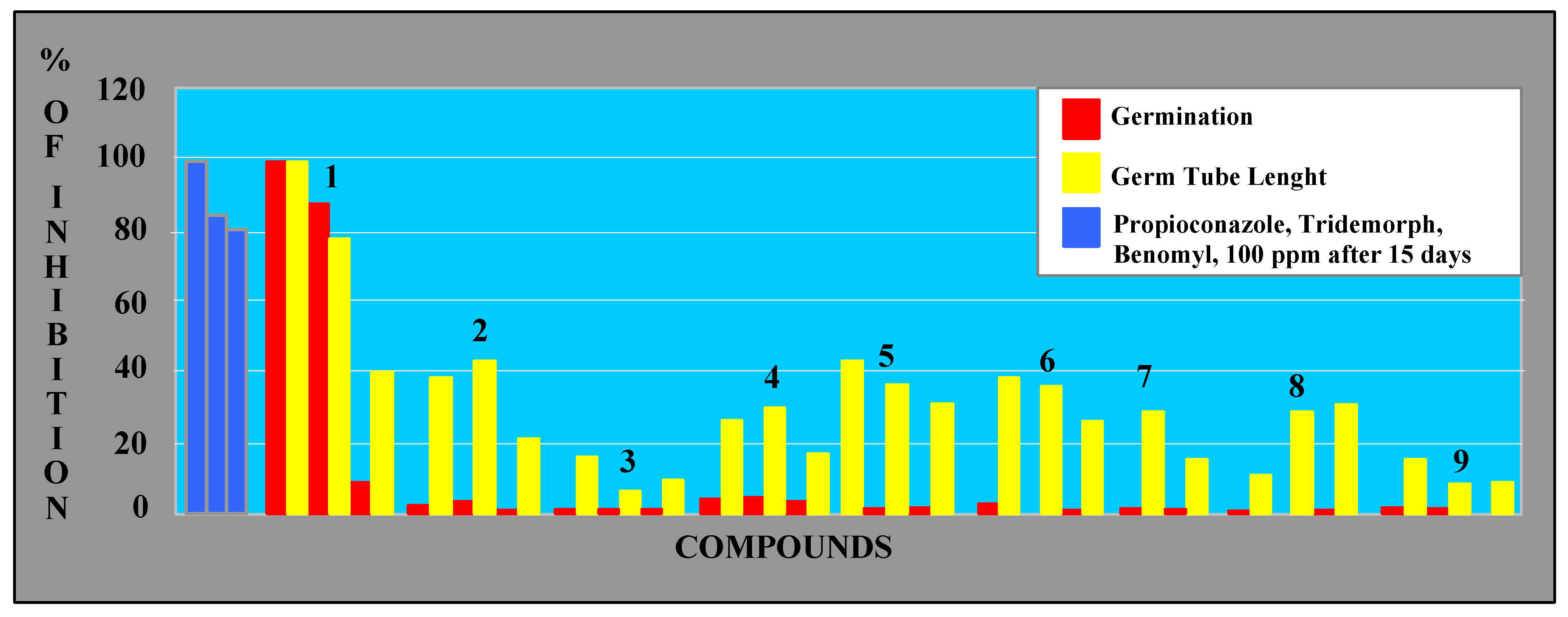 Molecules 05 00974 g003
