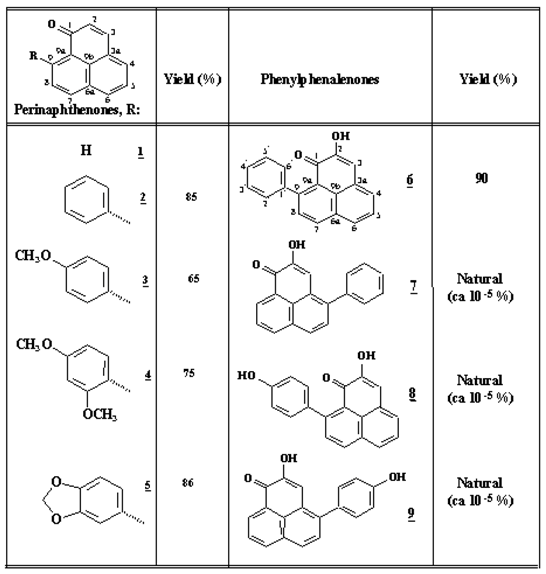 Molecules 05 00974 i001