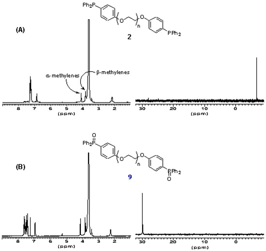 Molecules 05 01018 g002 550