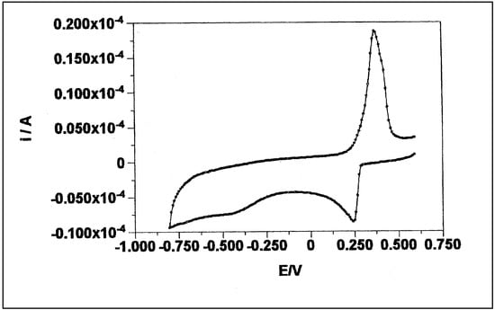 Molecules 05 01194 g001 550