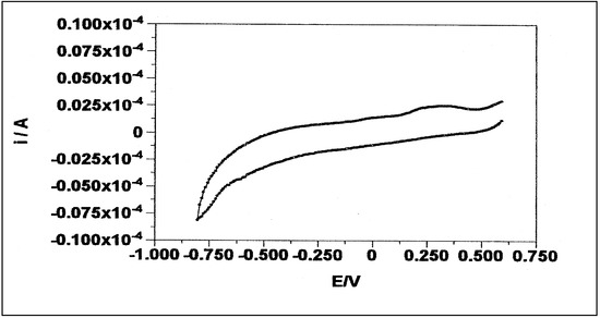 Molecules 05 01194 g002 550