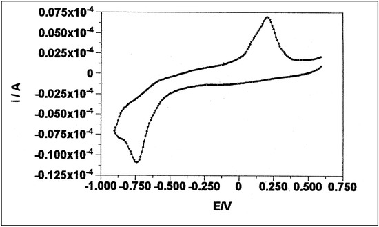 Molecules 05 01194 g003 550