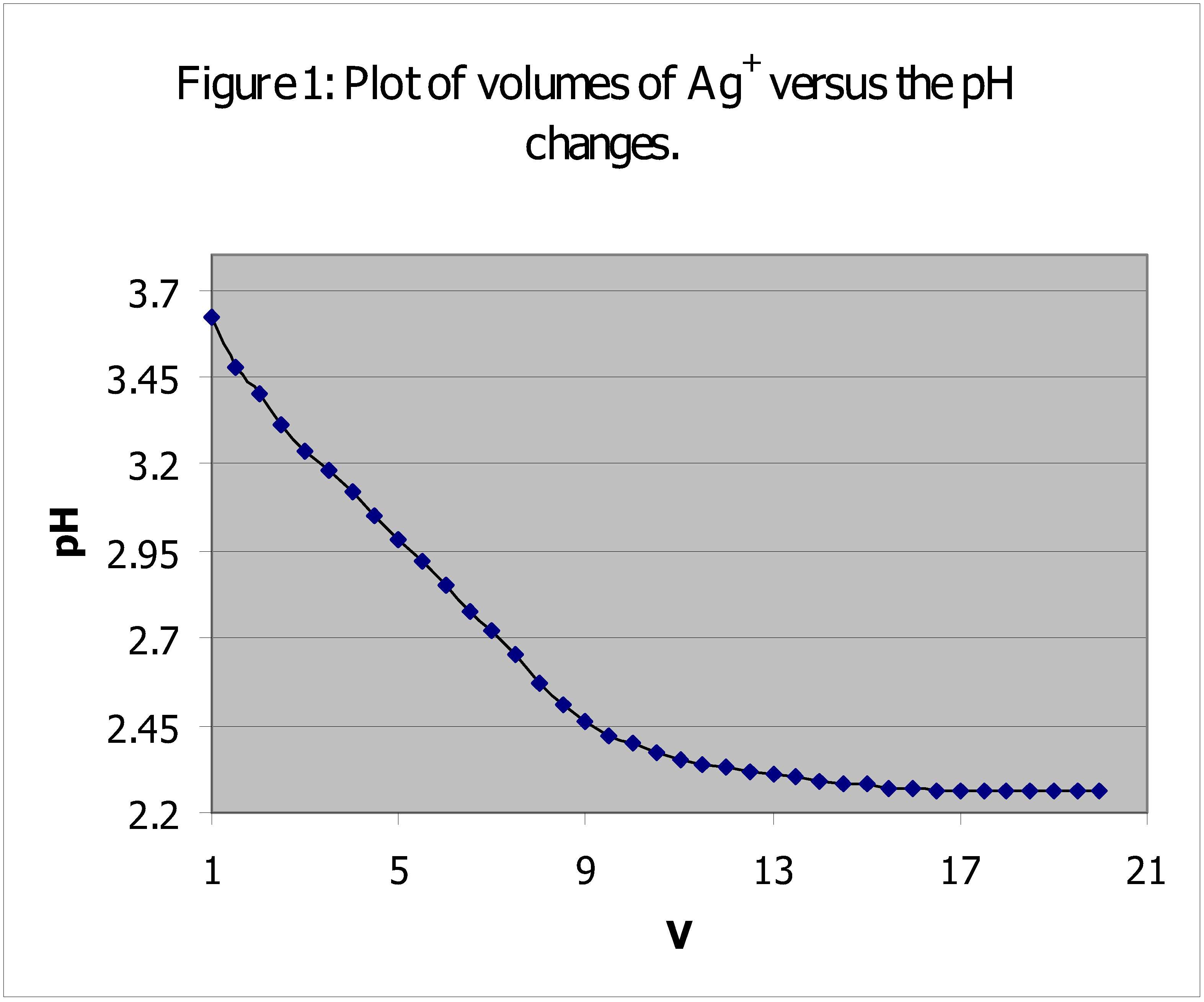 Molecules 05 01194 i001