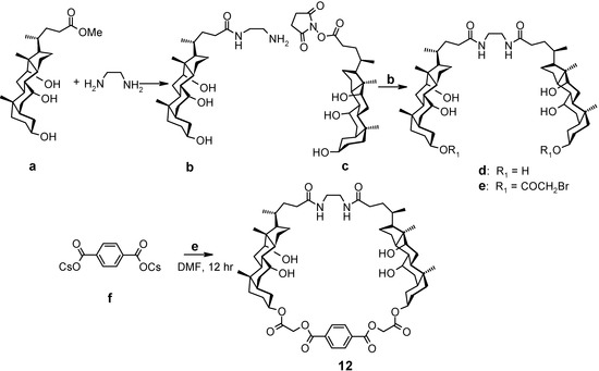 Molecules 06 00021 g023 550