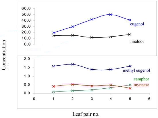 Molecules 06 00079 g001 550