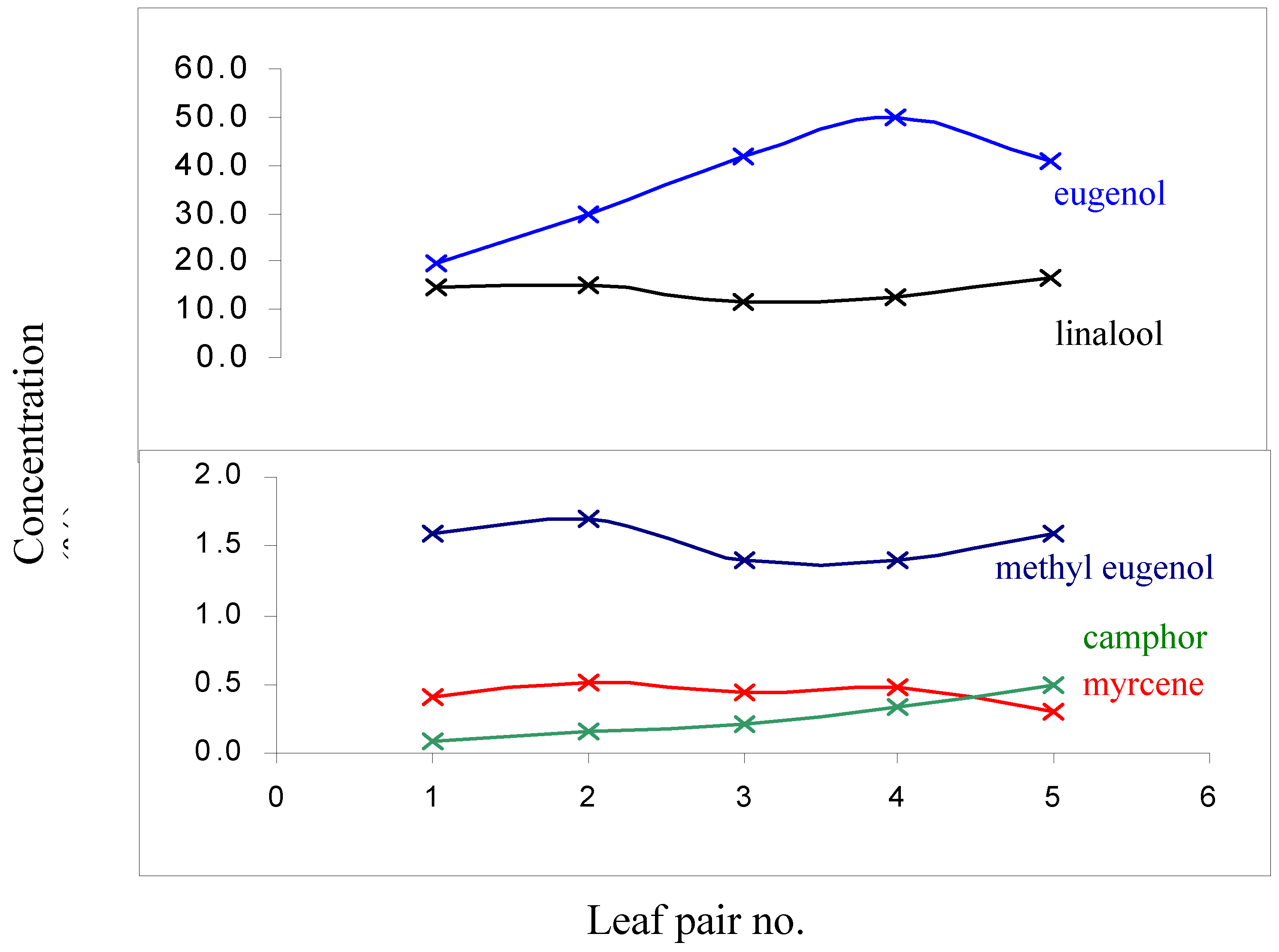 Molecules 06 00079 g001
