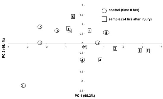 Molecules 06 00079 g002 550