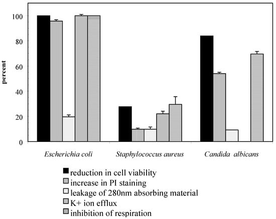 Molecules 06 00087 g001 550