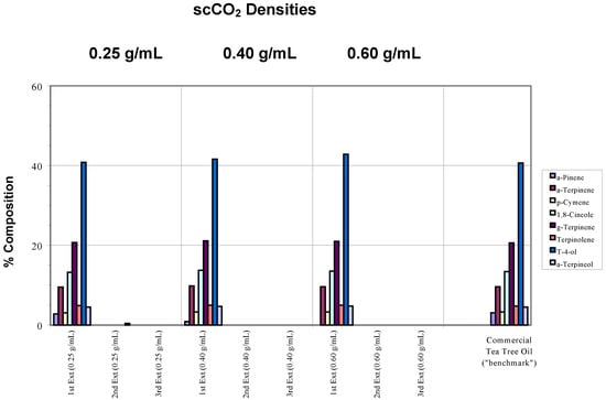 Molecules 06 00092 g001 550
