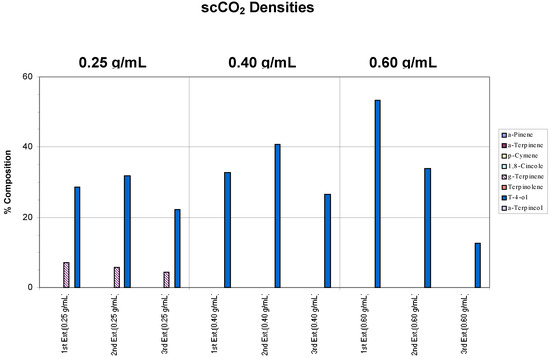 Molecules 06 00092 g002a 550